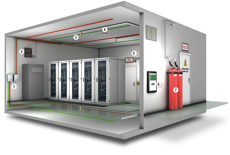 Adresli Yangın Paneli